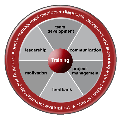 IPA Training Programm