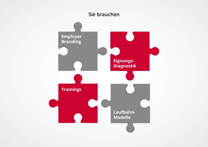 SplitseiteTalentmanagement Für Personalentwicklungsprojekte sind wir vom IPA-Institut für Personalentwicklung und Arbeitsorganisation der richtige Beratungs- und Umsetzungspartner
